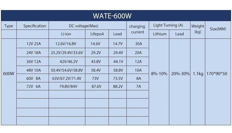 Зарядное WATE 30А, 25А, 20А устройство для LiFePo4, Li-ion, зарядка
