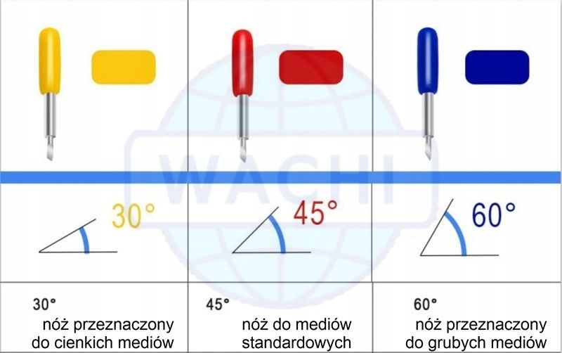 noże typu Roland ostrza 30 st. zestaw 5 szt.