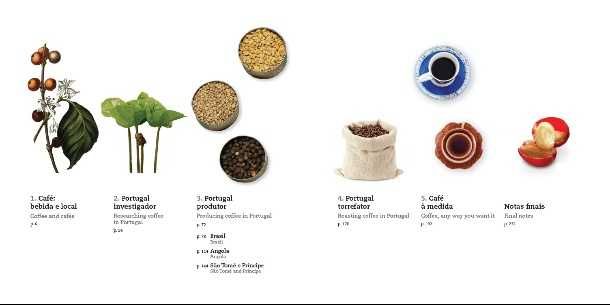 Livro completo : "Conversas de Café" -> NOVO