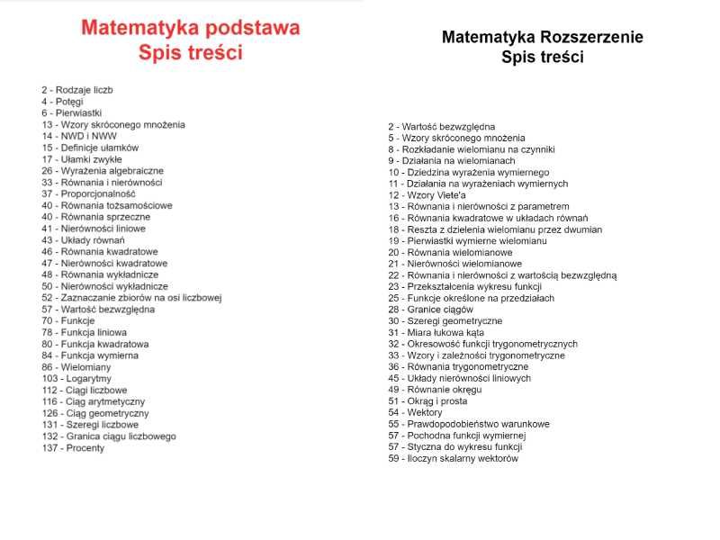 Notatki Maturalne Matematyka + Angielski
