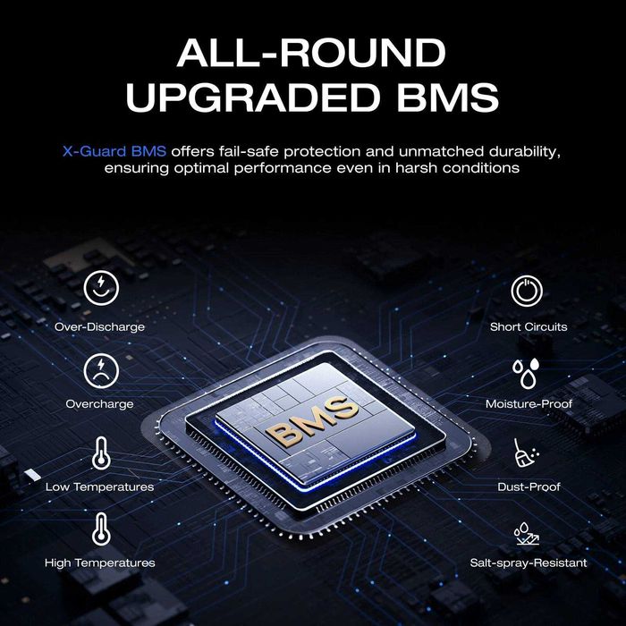 Акумулятор LiFePO4 для ДБЖ з BMS 12.8В 100А 1.28Квт G27 EcoFlow USA