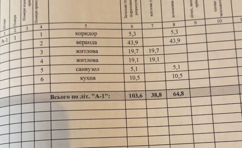 Продаж Будинку , можна єВідновлення