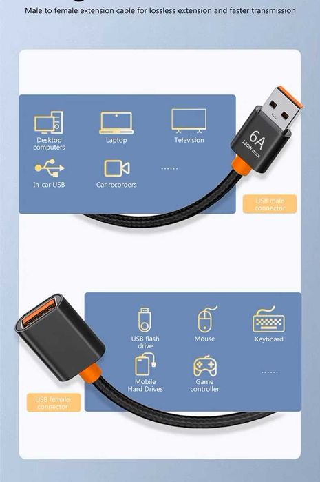 Przedłużacz Kabel USB 3.0 6A 150 cm