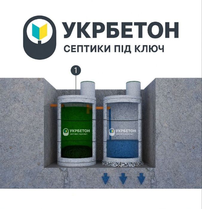 Каналізація вигрібна яма септик копка бетонні кільця 16/18/20/22 м3