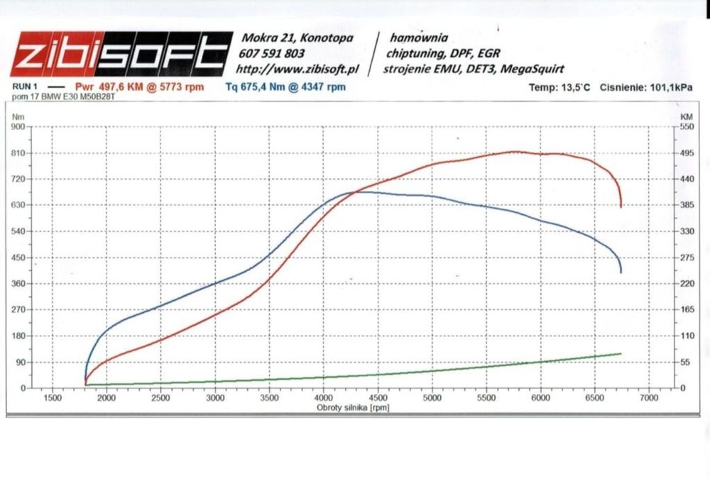 Bmw e30  2.5 turbo 500km zamiana