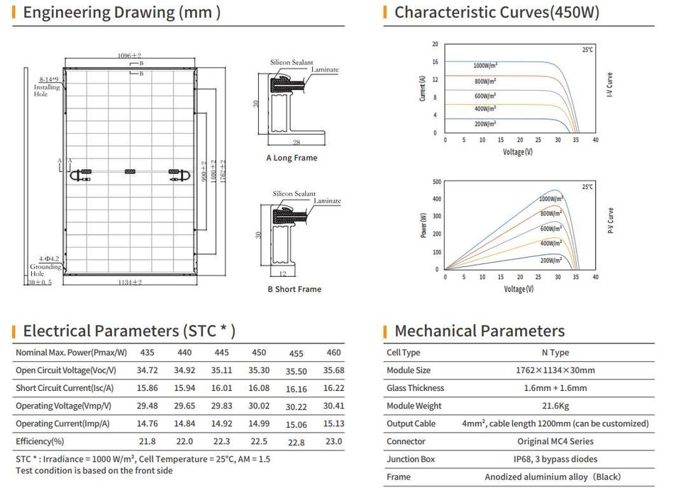 Paineis solares 445W DAS-Solar