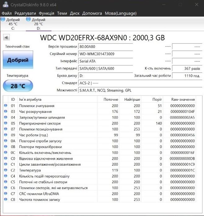 Жорсткий диск WD Red Plus NAS  2 TB, 4 TB, 6TB 8TB 10TB 12TB  CMR / SMR