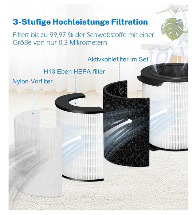 Filtro de substituição FY1700, série ar Philips1000i, compatível com AC1715 e AC1711, HEPA, carvão ativo e pré-filtros, parte FY1700/30