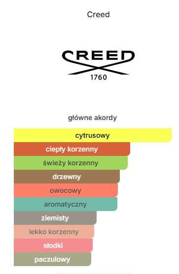 Creed Aventus Absolu 75 ml Old Oryginał