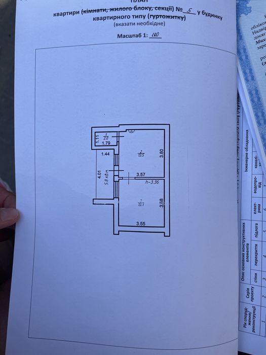 Продаж квартири