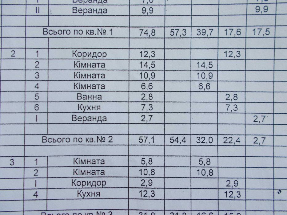 Продам 4-х кімнатну частину будинку 57м2 +3 сот Л.Українки м. Чернігів