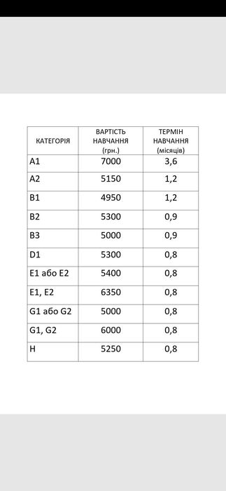 Курси тракторист-машиніст с/г виробництва, посвідчення офіційно