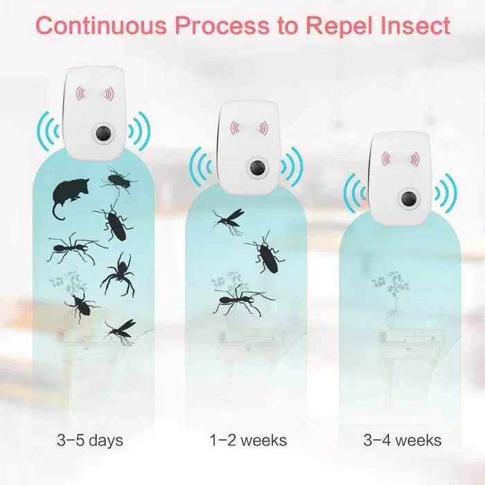 Repelente Elétrico Ultrassónico contra insetos e roedores