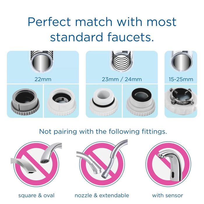 (NOVO) Sistema FILTRAÇÃO Água c/ECRÃ para Torneira - BRITA 600 - 600L