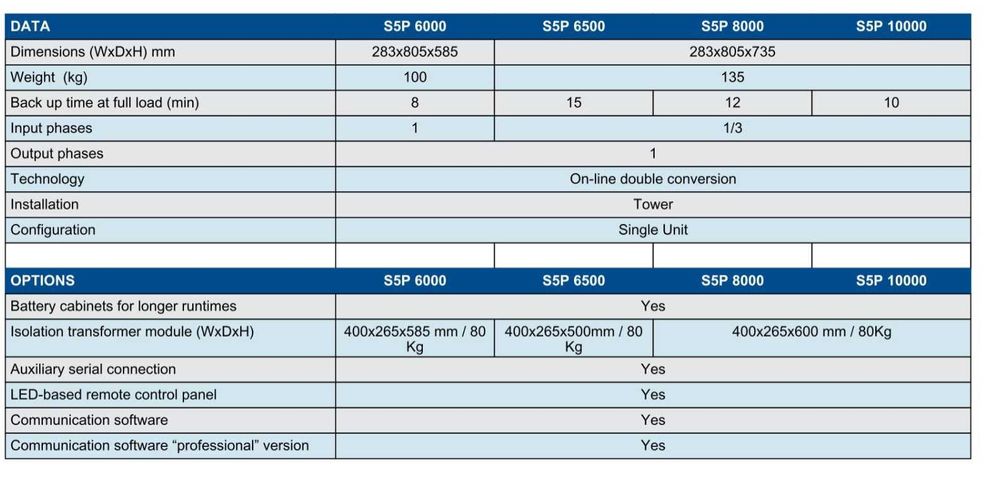 Безперебійник AROS Sentinel 5 Plus 10000