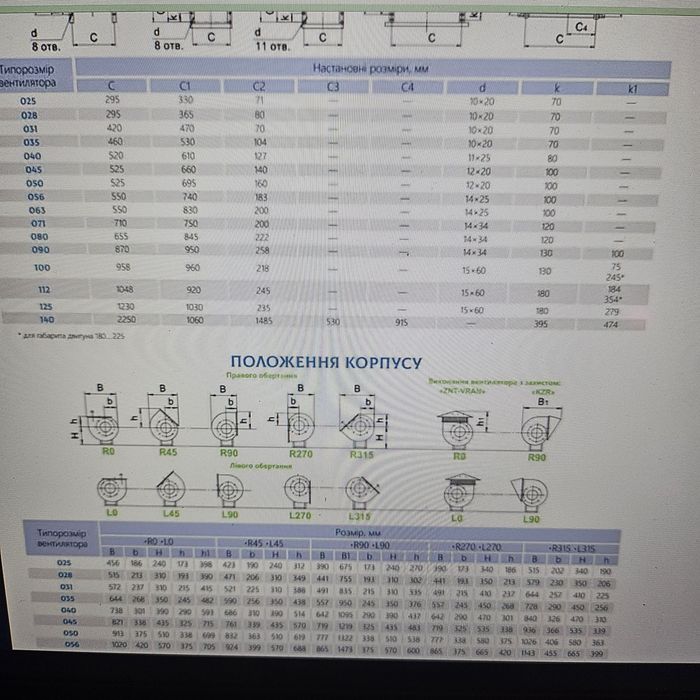 Вентилятор VRAN6-080-T80-N-01500/4-Y1-1-R0-0