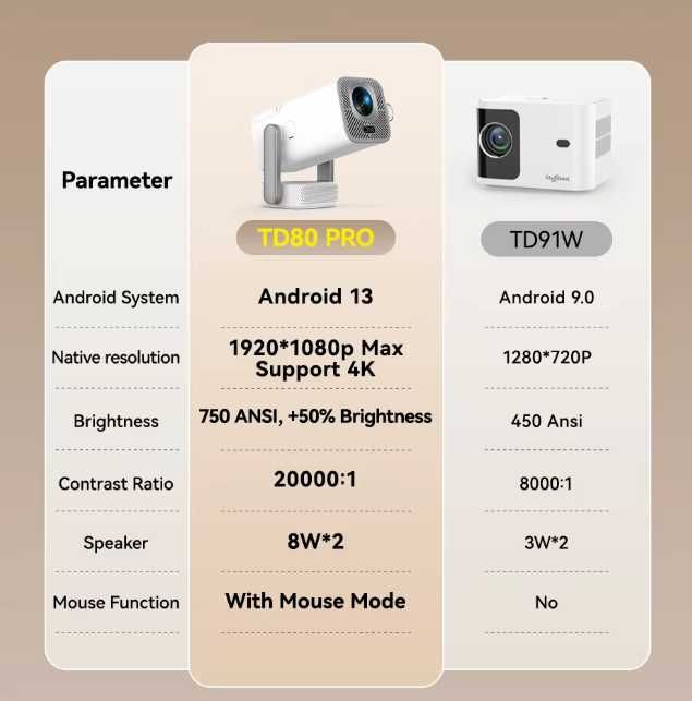 ThundeaL TD80 Pro Mini Проектор Full HD 1080P 4K Video WIFI Android