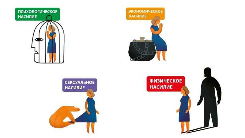 Психолог-онлайн. Верну счастье и гармонию в вашу жизнь за 3-8 сесий.