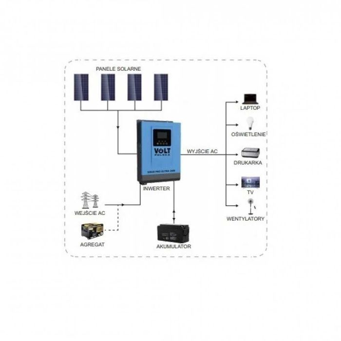 2шт Монокристалічні cонячні панелі 180 Вт +  SINUS PRO ULTRA 2000