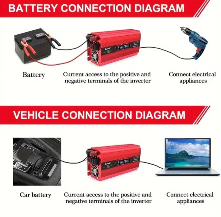 Inversor 4000W Novo 2 tomadas
