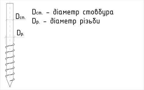 Монтаж гвинтових паль