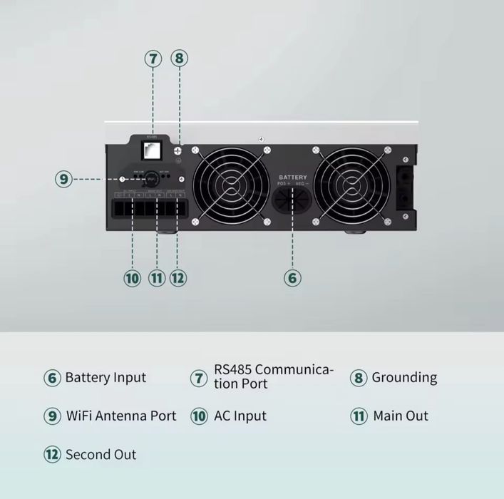 Sandisolar 4.2kw, 6.2kw Anenji, Aninerel