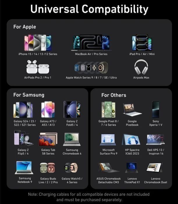 Зарядний пристрій Anker Prime 200W GaN (6 Ports)