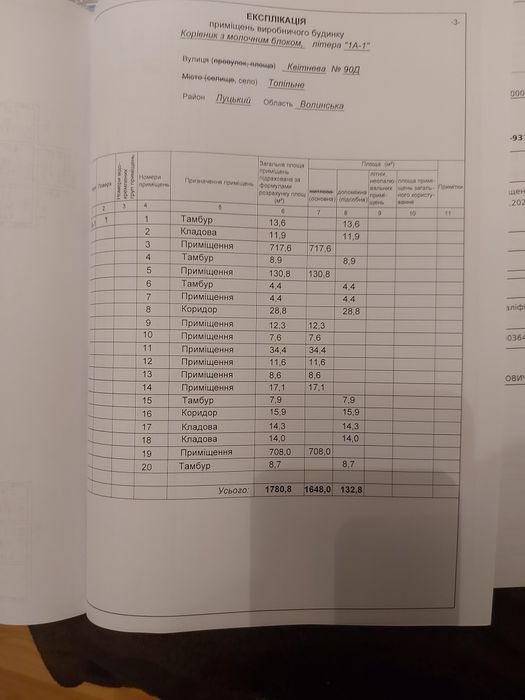 Продам  нерухомість