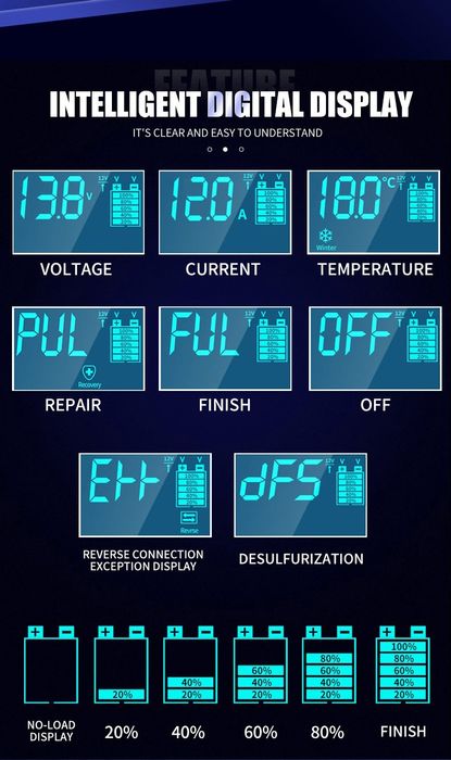Автоматическое автомобильное зарядное устройство 12В 10А / 24В 5А