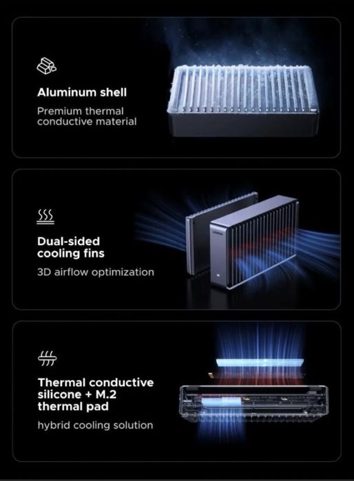 Зовнішня кишеня UGREEN D700 40Gbps USB4 NVMe для M.2 SSD