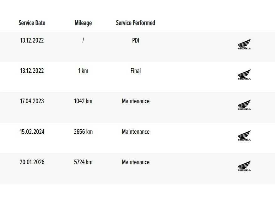 Honda NC 750 X DCT com Extras, apenas 5.930 kms com 18 meses garantia