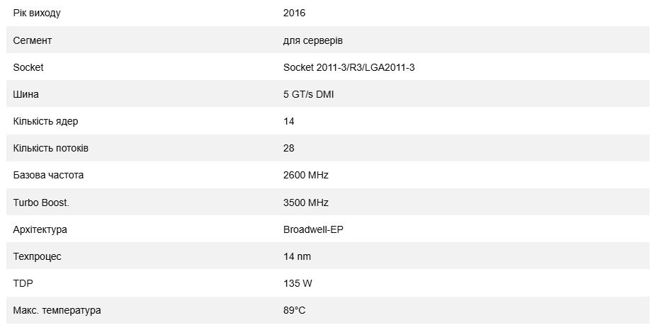 Процесор Xeon E5-2690v4