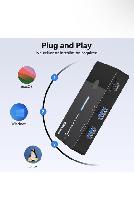 USB 3.0 комутатор для двох комп'ютерів, що спільно використовують пристрої USB C та USB A