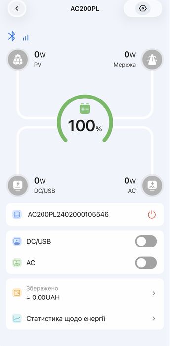 Зарядна станція Bluetti AC200PL(2400ВТ/2304 ВТ/ч)