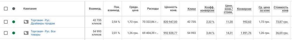 Настройка контекстной рекламы Google Ads. Гугл реклама. Таргетолог