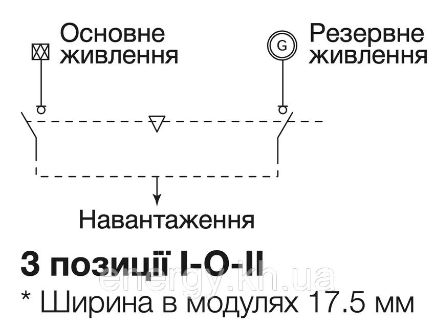 SF463 Hager, перемикач введення резерву. I-0-II трипозиційний 3P+N