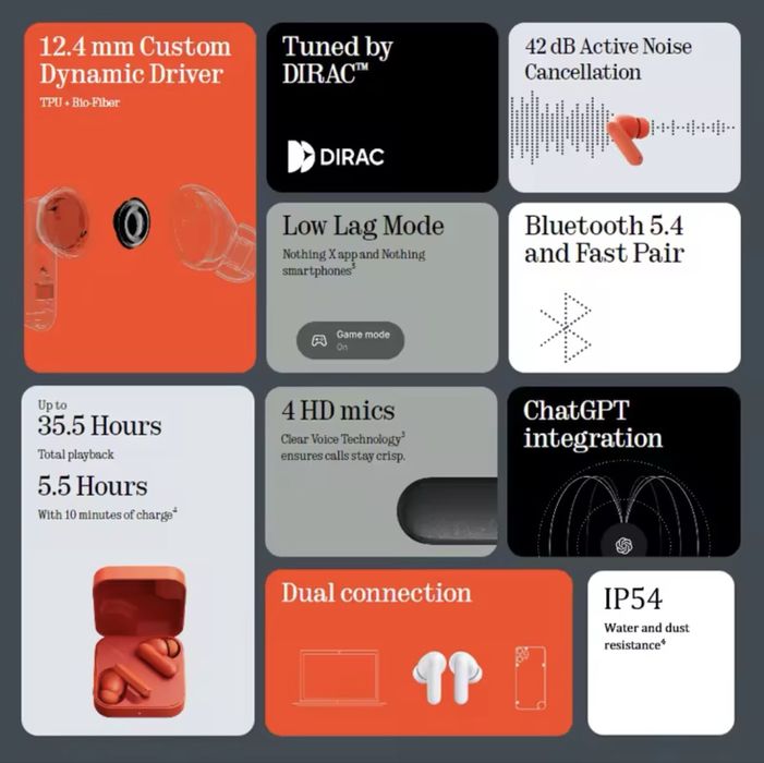 Навушники CMF by Nothing Buds 2a Dark Grey