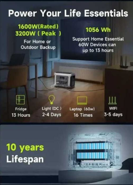 Зарядна станція ALLLPOWERS R 1500Lite! 1600w/1056wh/LiFePo4