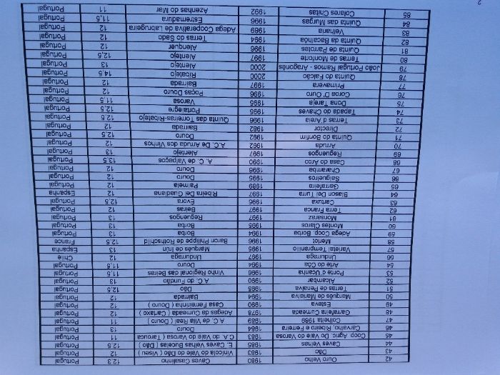 Coleções para colecionadores