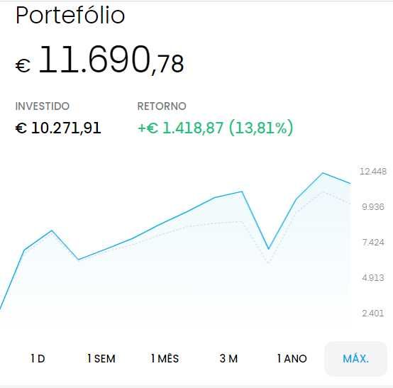 Aulas de como investir na bolsa de valores (retorno min 10%/ano)