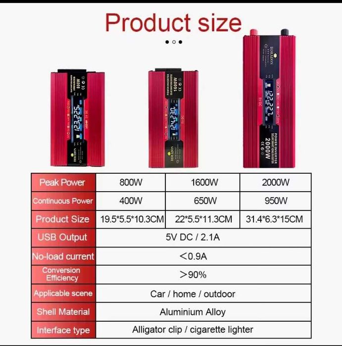 Інвертор перетворювач напруги 12v-220V на 1600W з екраном для котла