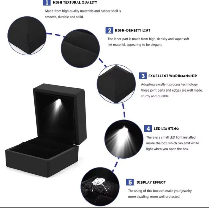 Оригинальные футляры для кольца