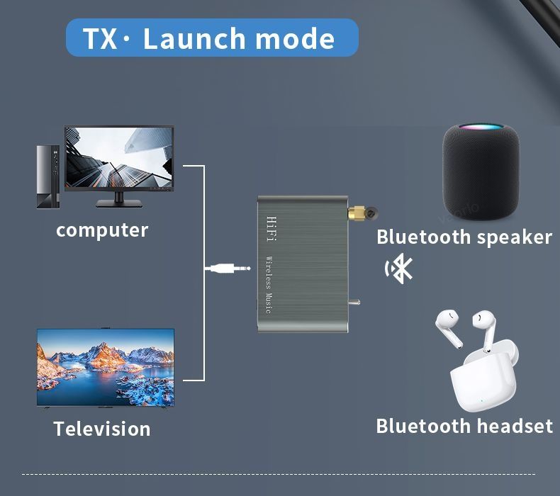 Приёмник/передатчик Bluetooth 5,2. AptX, адаптер ,конвертор, рессивер,