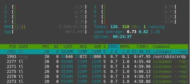 Серверный комплект Supermicro X7DCA, 2X IntelXeon E5450 (8 ядер), 24GB