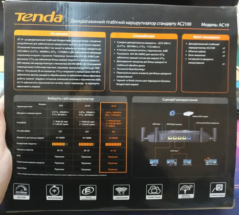 Роутер Tenda AC19