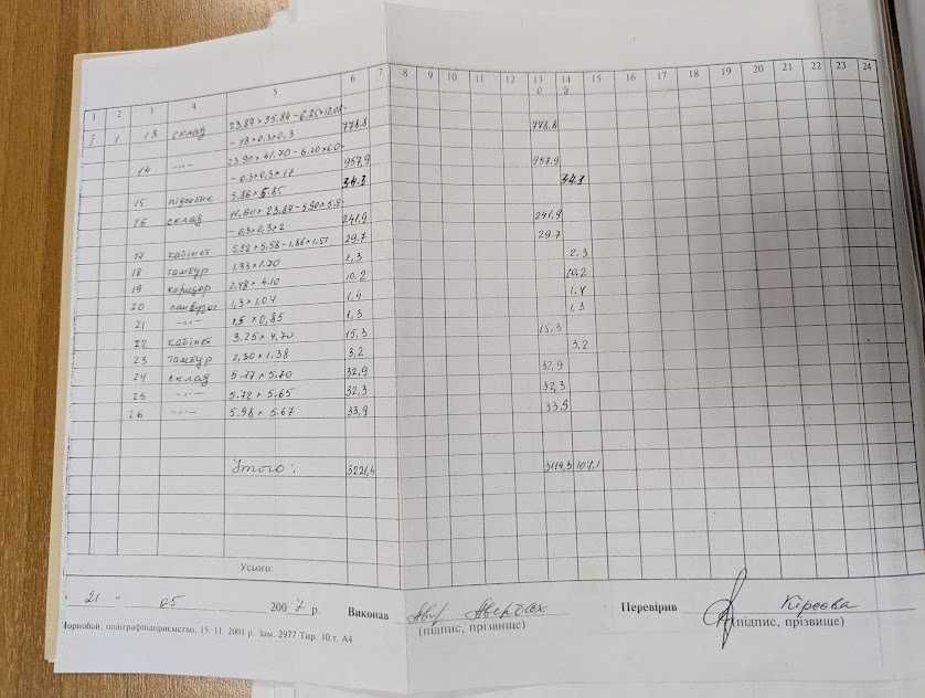 Продамо на Сурікова 3200 кв.  під виробництво чи склади