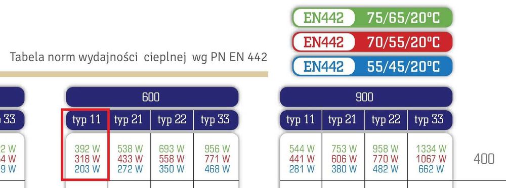 Grzejnik płytowy STELRAD Novello s T11 600x400 dolnozasilany