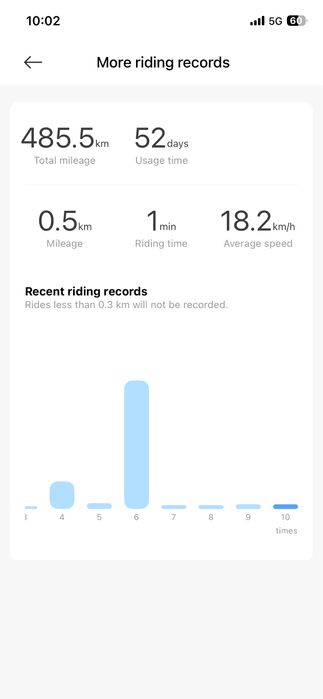 Xiaomi Electric Scooter 4 Ultra