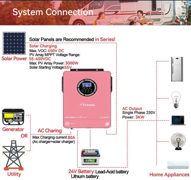 АКЦИЯ!!Гибридный инвертор Fronus Infineon Solar 3,2 кВт 3200W ИБП ДБЖ ...