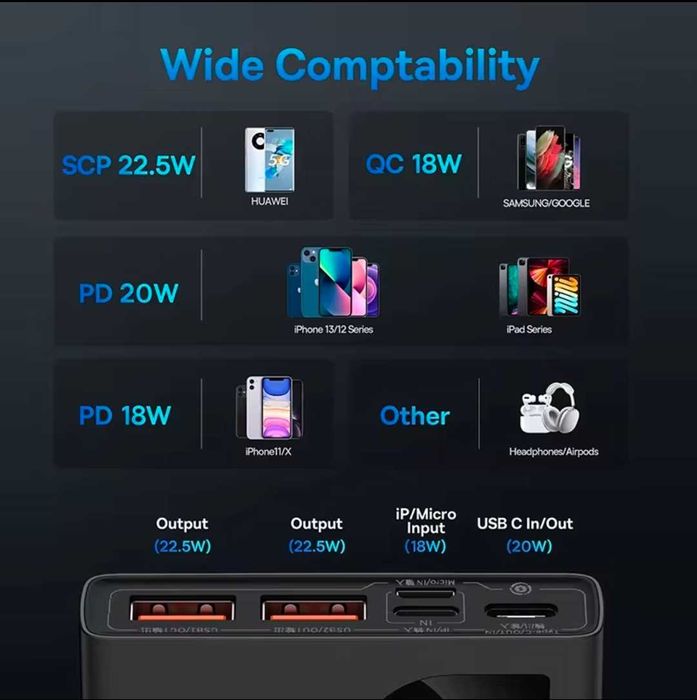 Powerbank Baseus Adaman Metal 10000mah 22.5w, Повербанк